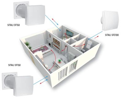 Домашна вентилация с рекуператор SITALI SF150