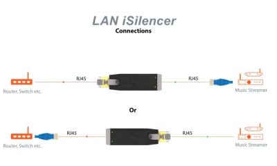 МРЕЖОВИ LAN ФИЛТЪР IFI LAN iSilencer